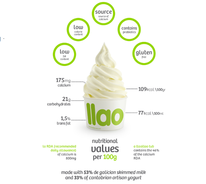 llaollao Nutrition